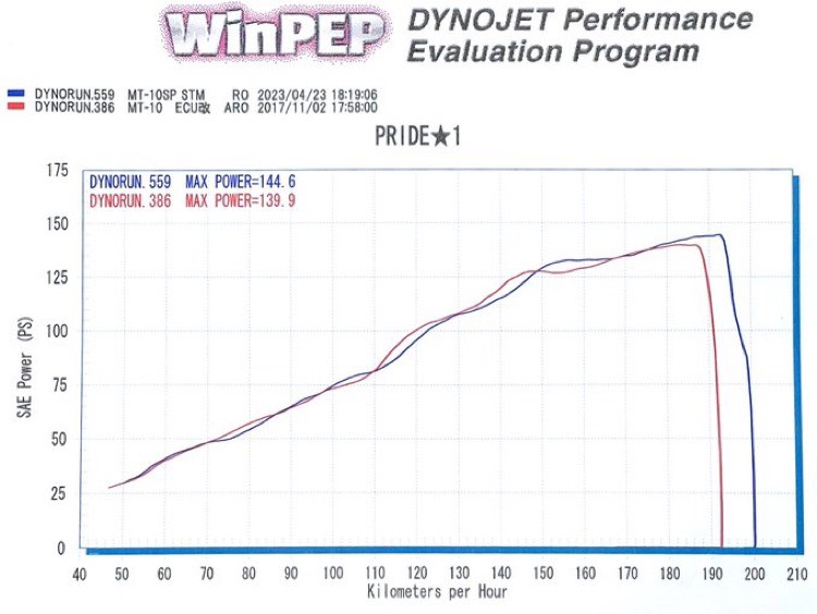 STMベアリング パワーグラフ